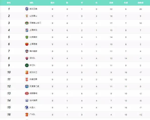 都灵客场大胜乌迪内斯,继续领跑积分榜 都灵客场大胜乌迪内斯,继续领跑积分榜