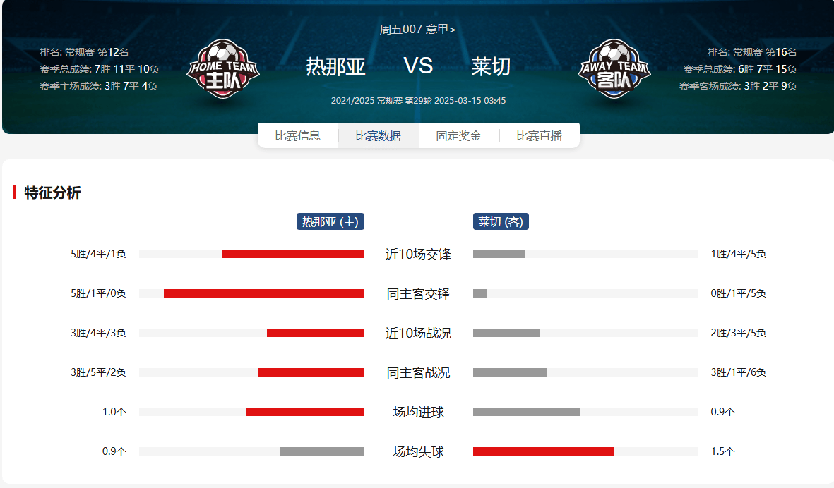 热那亚客场大胜，保级形势一片光明的简单介绍