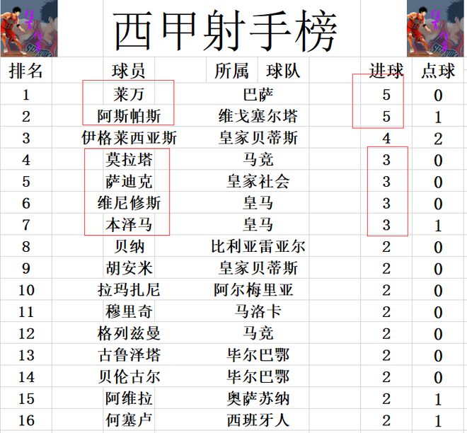巴塞罗那客场逆转，继续追赶积分榜的简单介绍