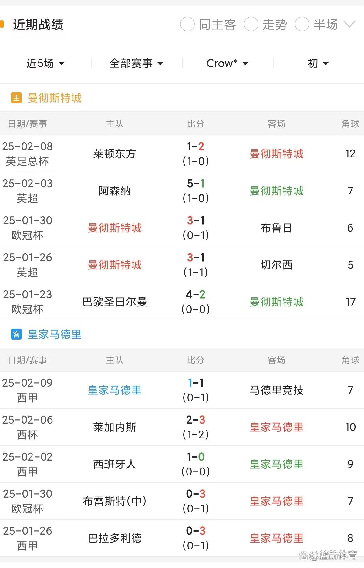曼城客场大胜，领跑小组晋级淘汰赛的简单介绍