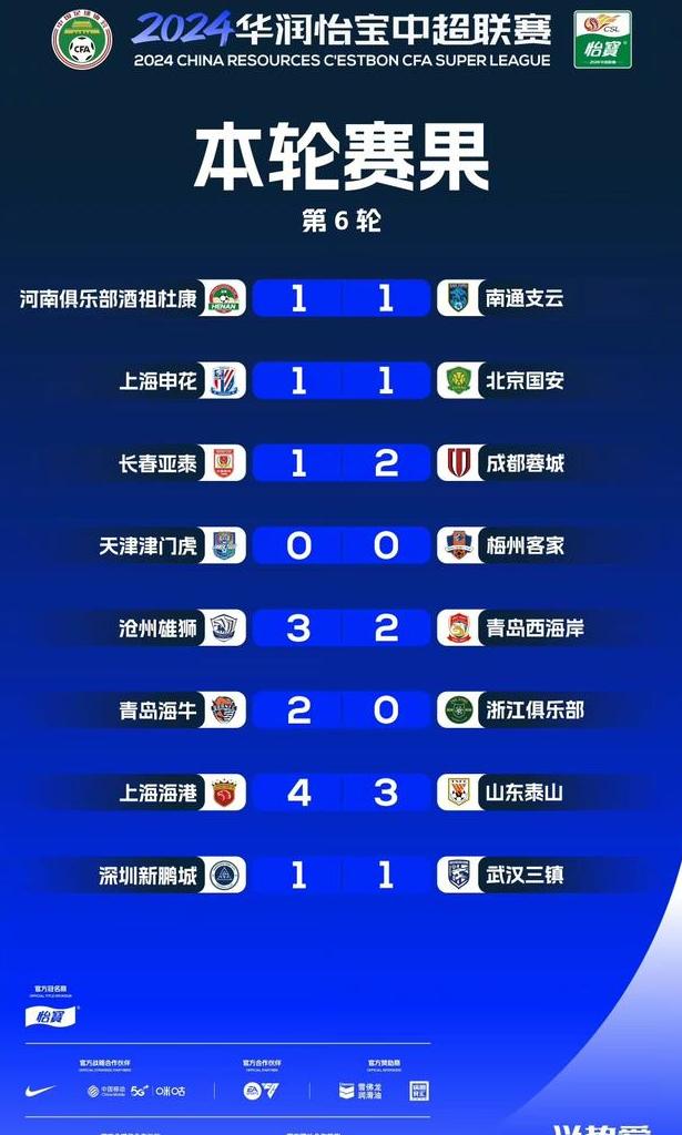 中超比赛胜负悬念密布，每一场比赛都令人紧张