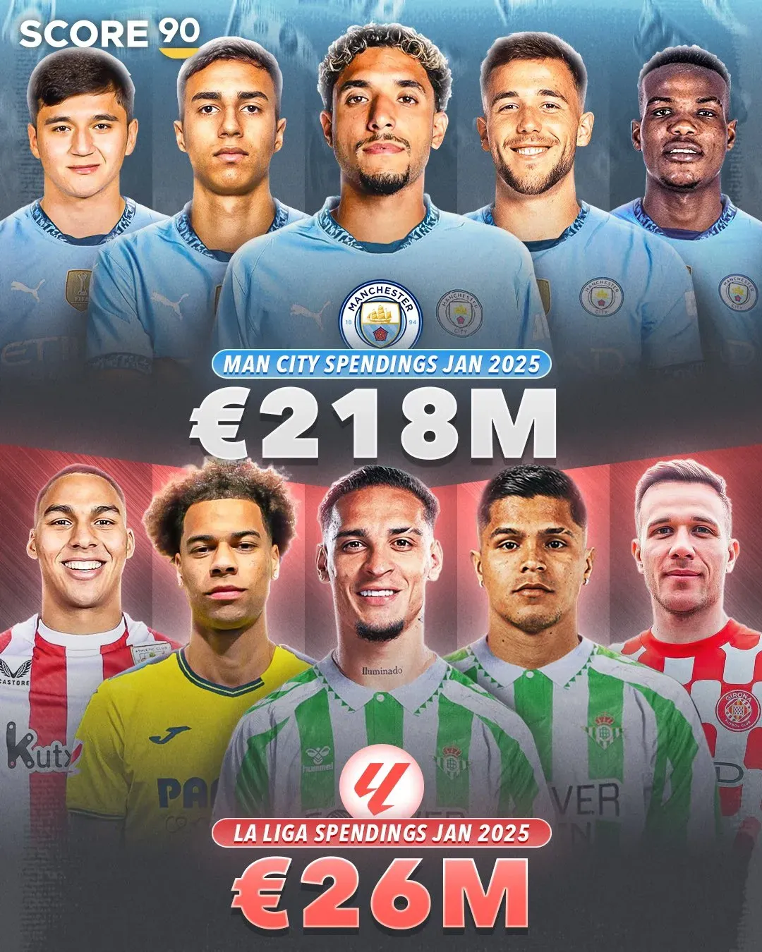 关于西甲豪强托特纳姆，或遭降级危机的信息