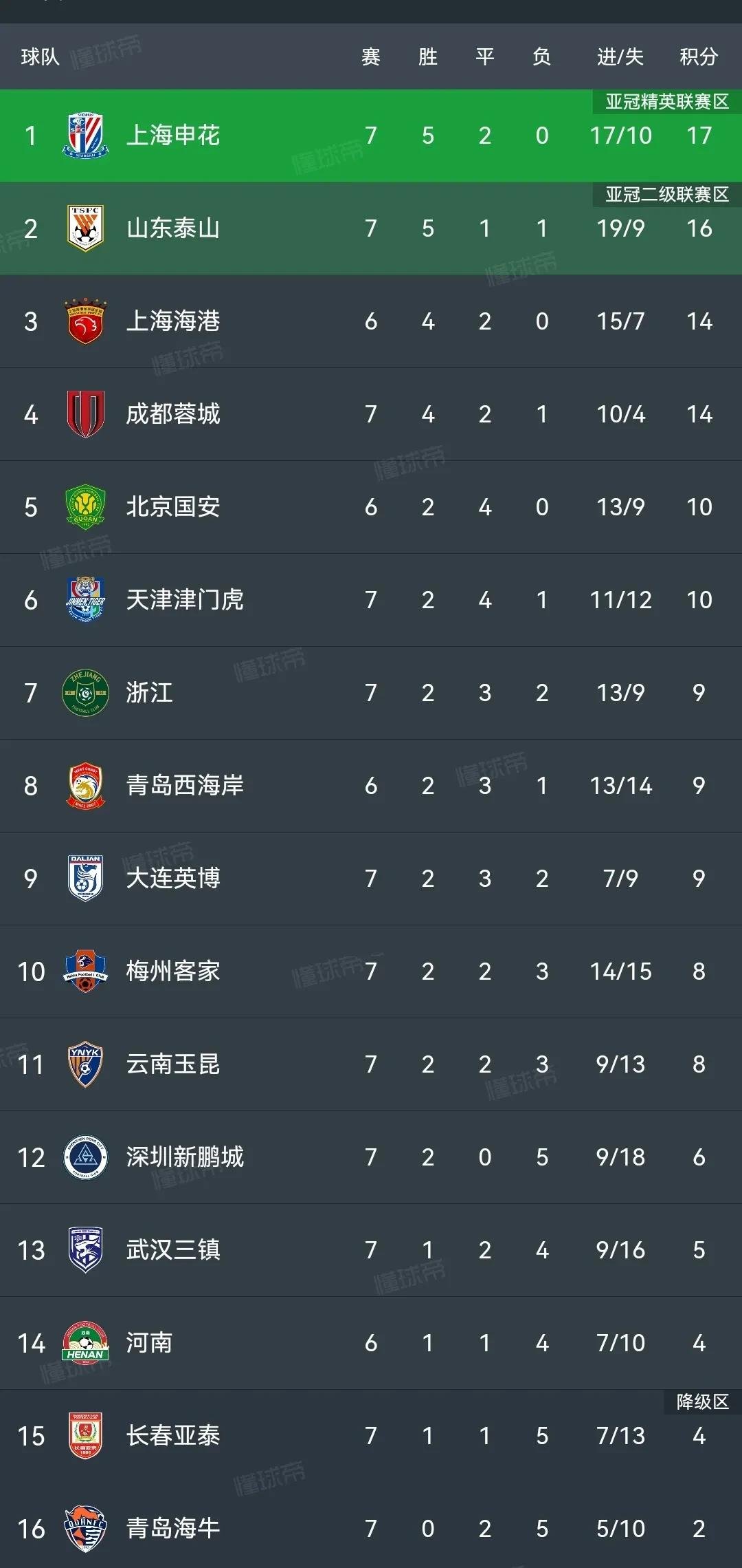 九游体育入口-上海绿地申花大获全胜，成功晋级八强的简单介绍